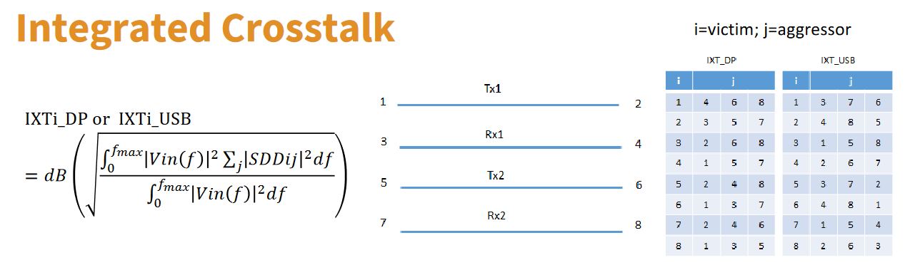 Бюджет потерь USB 3.2 - 30